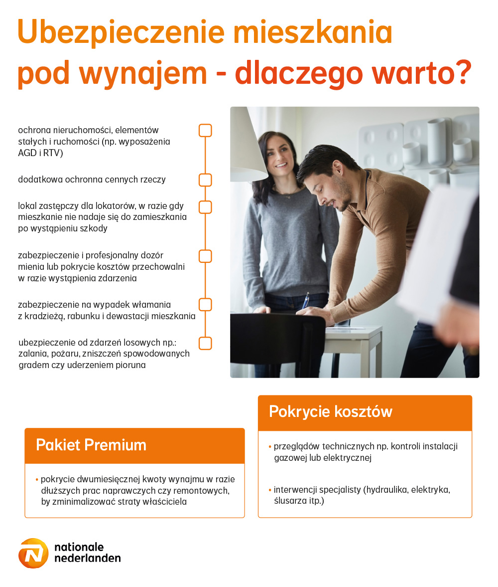 Ubezpieczenie mieszkania pod wynajem – czemu warto? - infografika