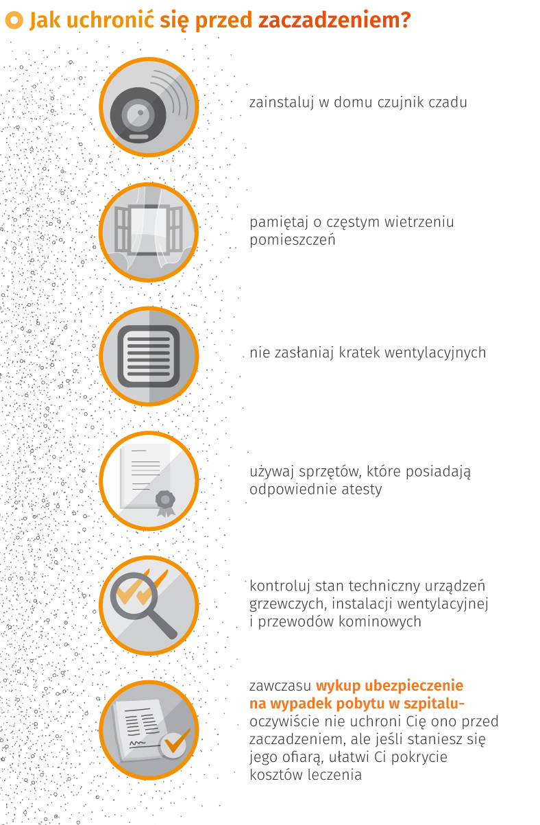 Jak uchronić się przed zaczadzeniem - infografika